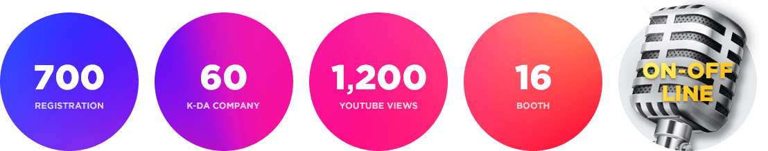 700 registration, 60 company, 1200 youtube views, 16 booth