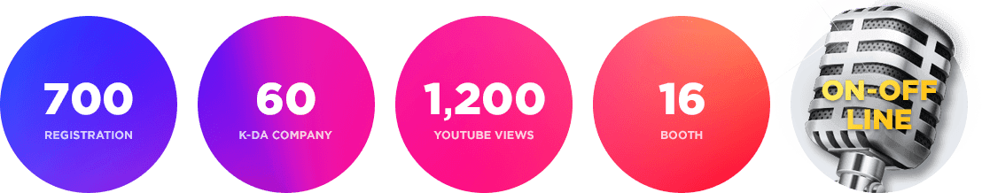 700 registration, 60 company, 1200 youtube views, 16 booth