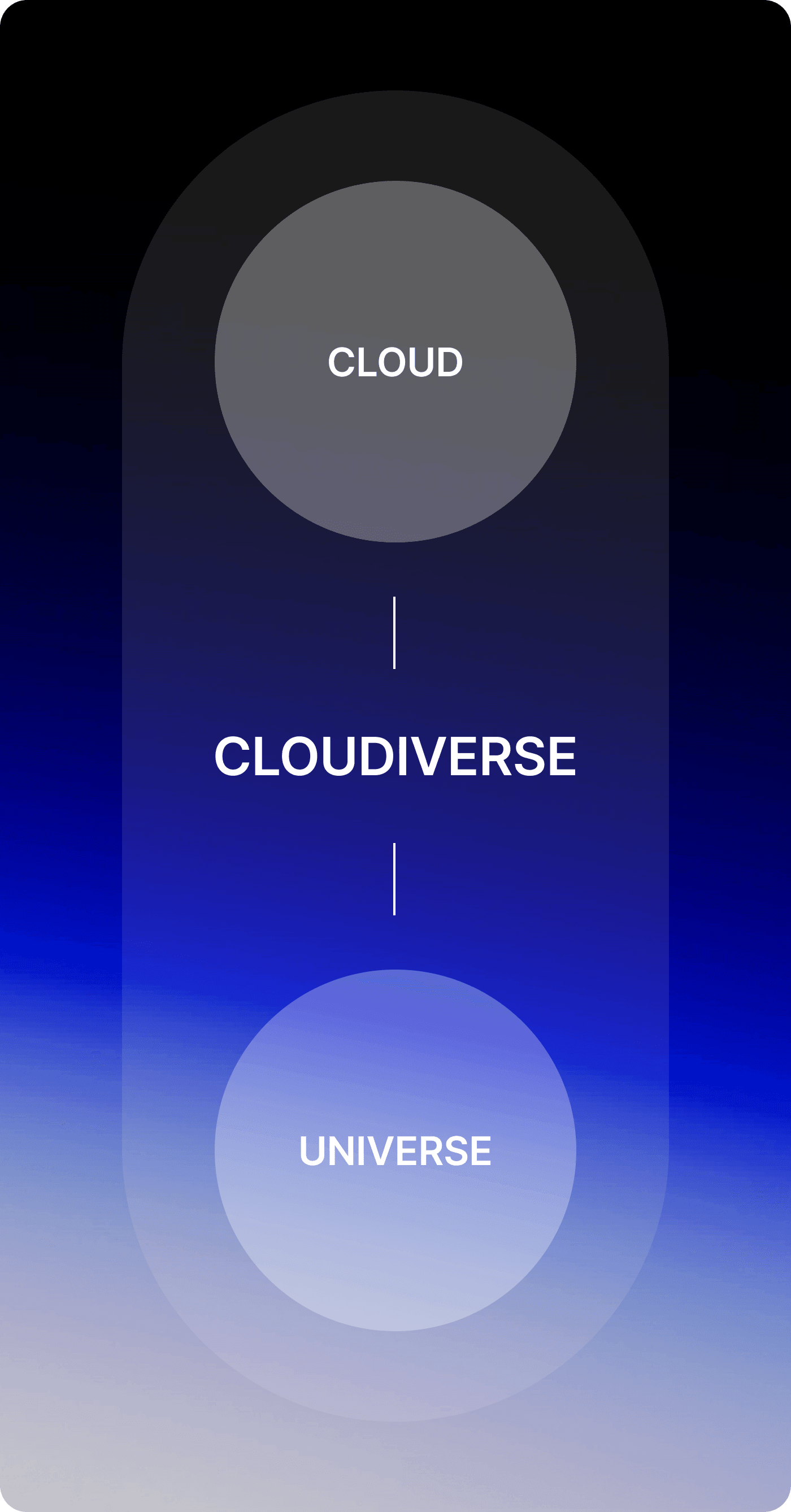 Cloudiverse