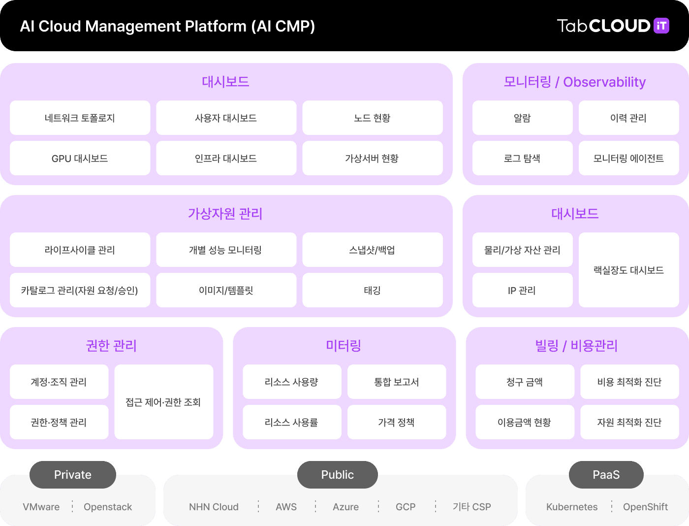 tabcloudit architecture